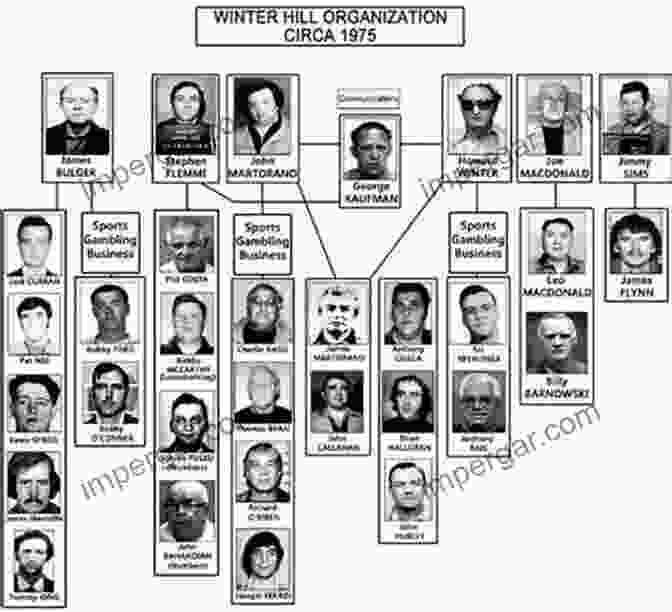 Winter Hill Gang, The Notorious Criminal Organization Led By Whitey Bulger Most Wanted: Pursuing Whitey Bulger The Murderous Mob Chief The FBI Secretly Protected