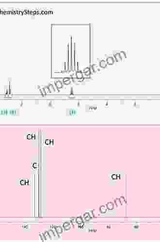 Solving Problems with NMR Spectroscopy