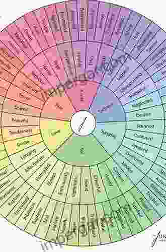 Mapping The Terrain Of The Heart: Passion Tenderness And The Capacity To Love