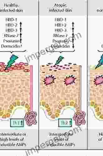 Skin Barrier Function (Current Problems In Dermatology 49)